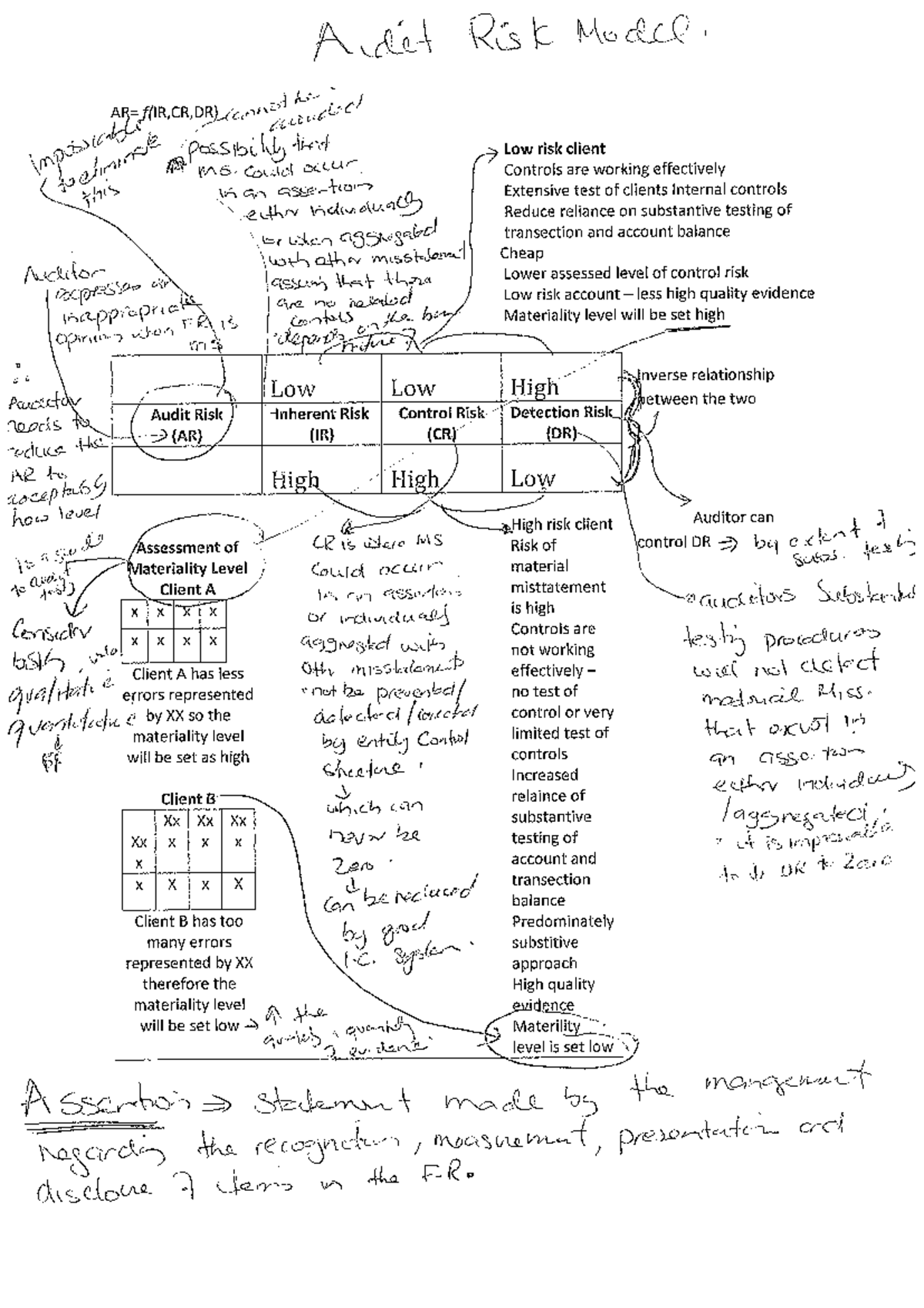 Updated Audit Risk Model - 200535 - Studocu