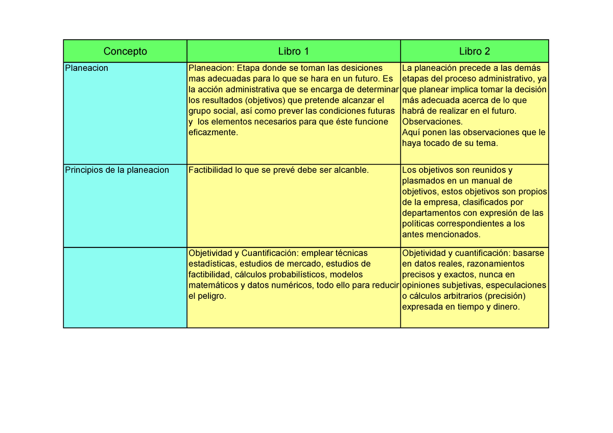 Cuadro Comparativo Sobre Las Etapas Del Proceso Administrativo CLOOBX HOT GIRL