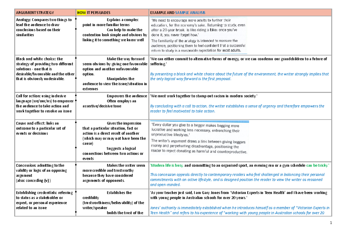 00. Analysing Argument and Language Glossary - ARGUMENT STRATEGY HOW IT ...