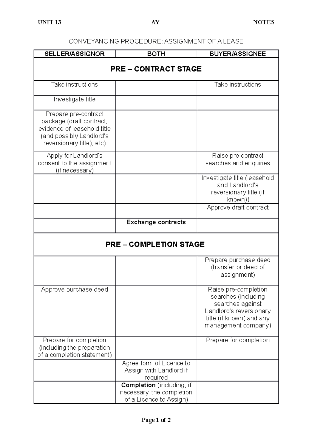 Assignment Of Lease Civil Code Philippines