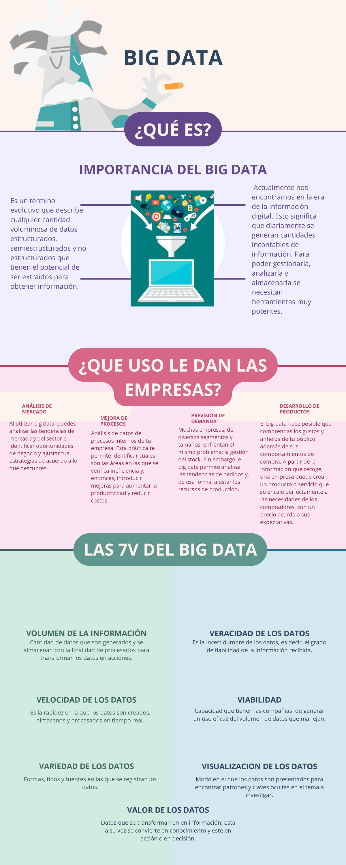 Infografía big data - infografia sobre el big data y comolo usan las ...