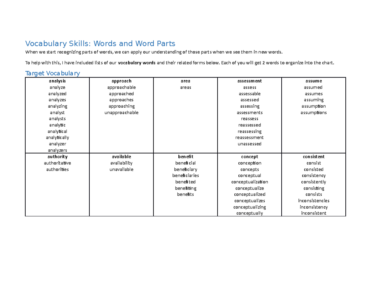 AWL Sublist 1 Words 1 10 Vocabulary Skills Words and Word Parts