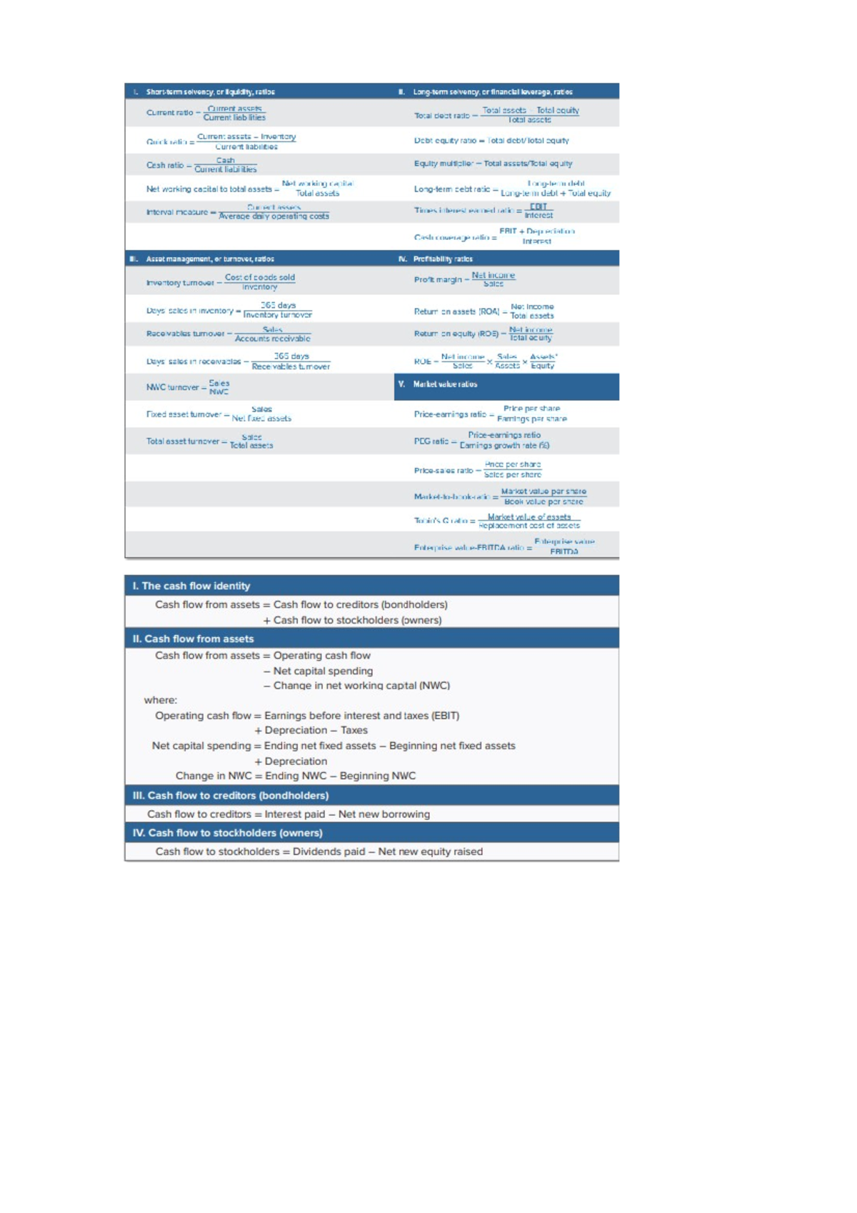 009 midterm Economics of Money Banking and Financial Markets Studocu