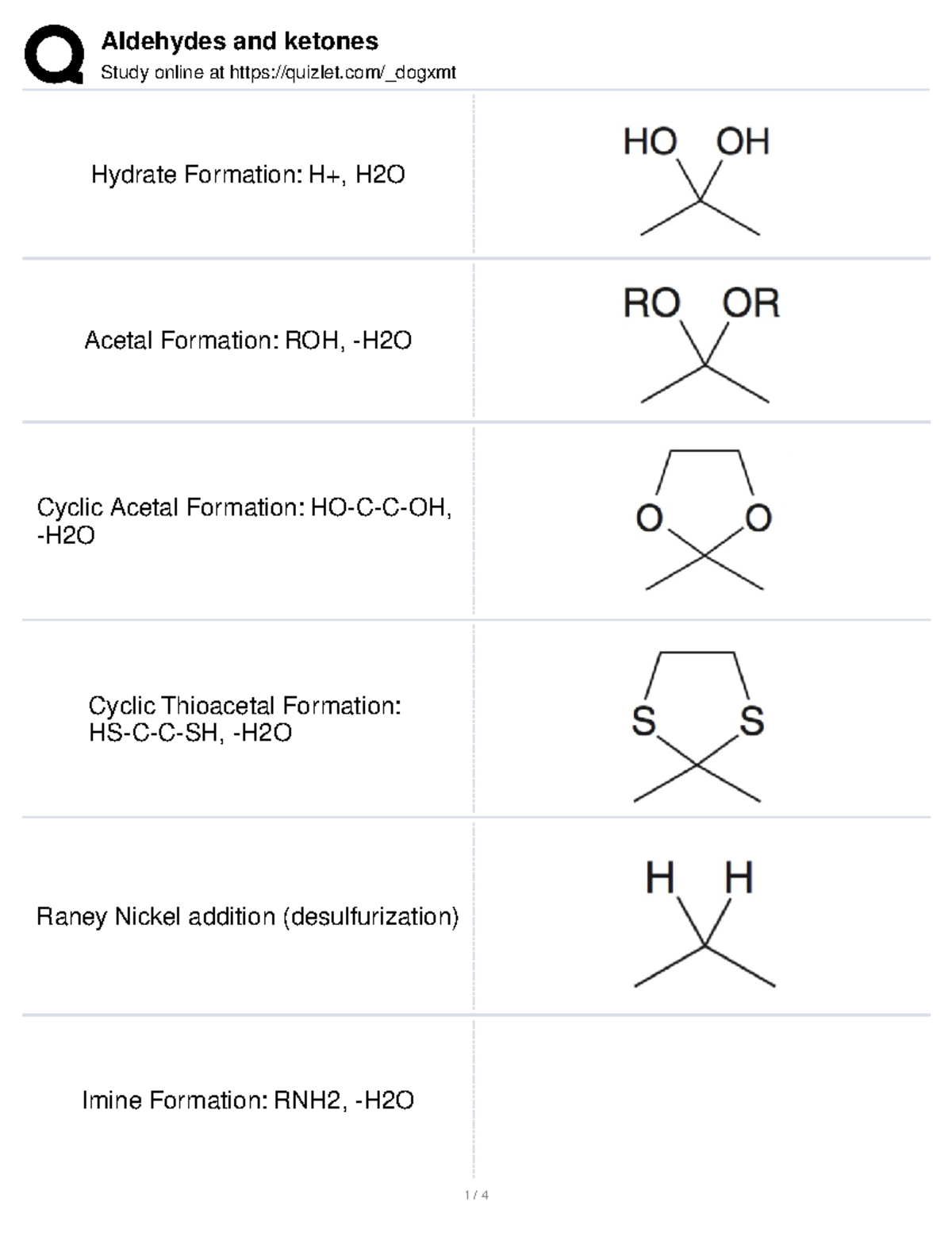 Aldehydes and Ketones - These flashcards model the preparation ...