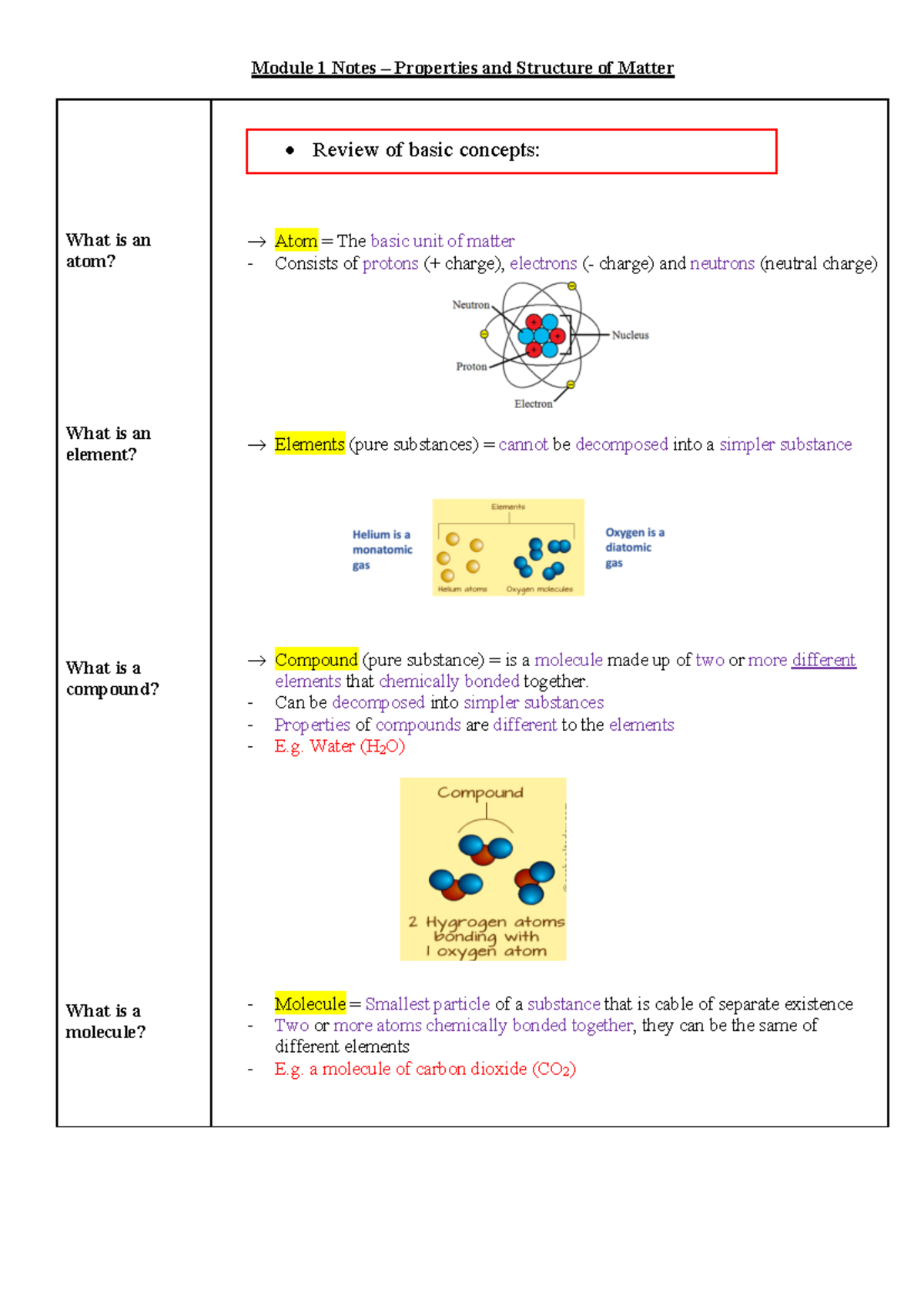 Module 1 Notes - Properties & Structure of Matter - Module 1 Notes ...