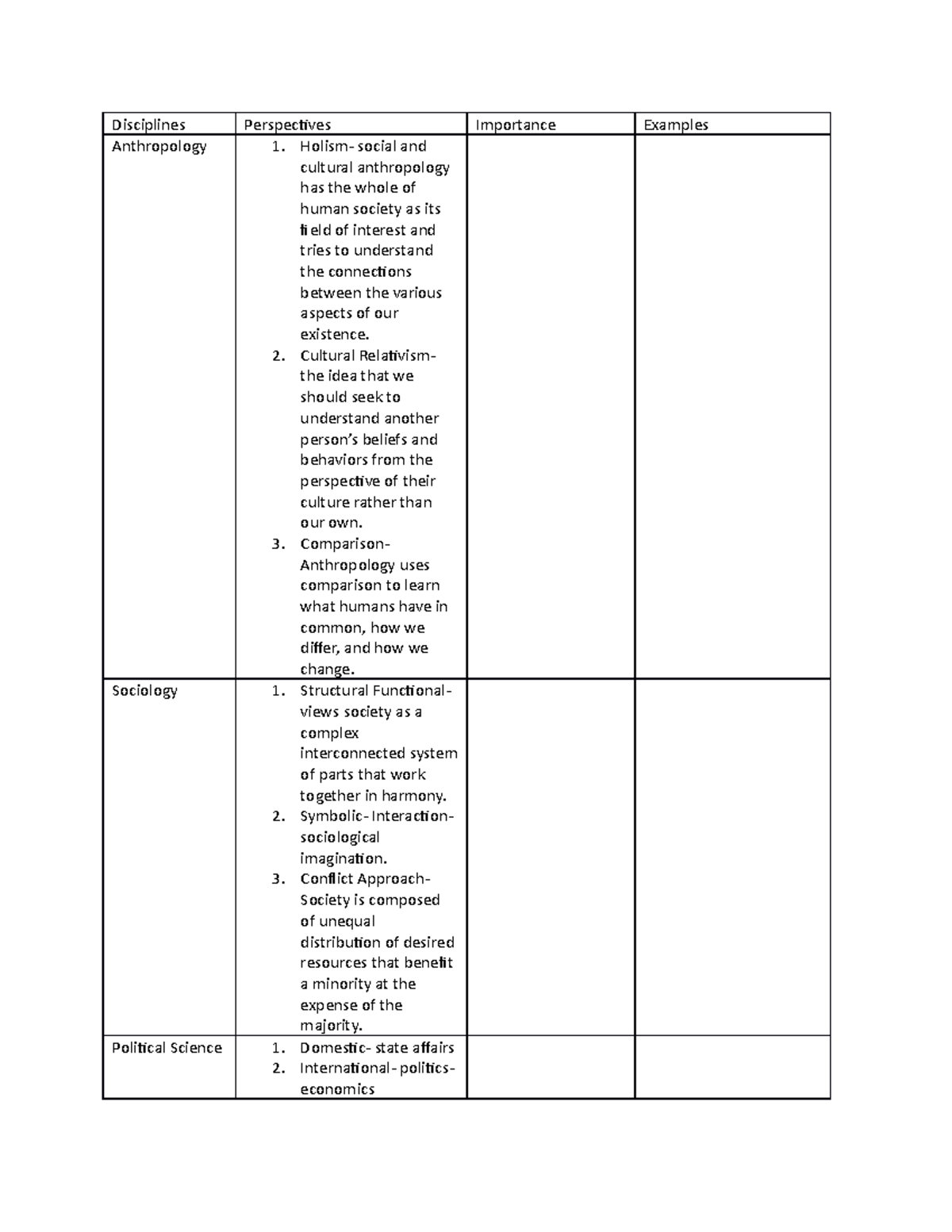 Anthropology- Sociology- political science notes - Disciplines ...