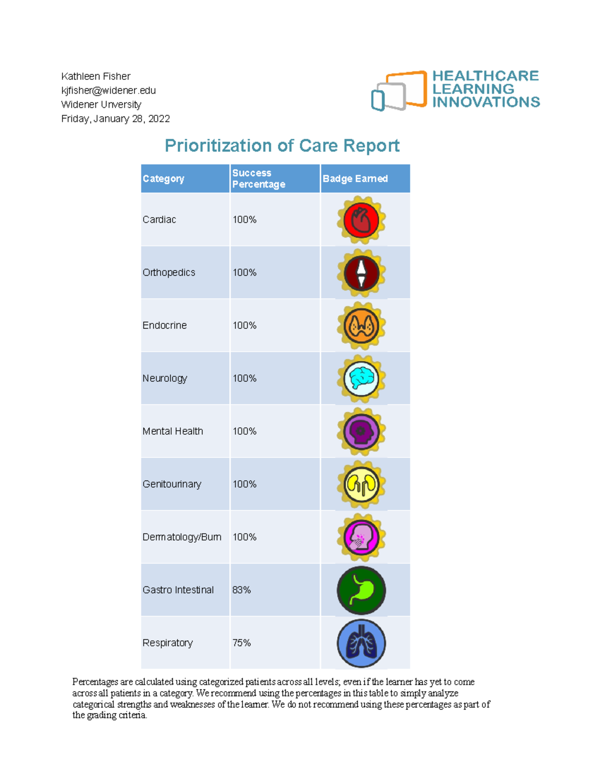 Transform Your Healthcare System:  The Power Of Ati Prioritization - rttab2t