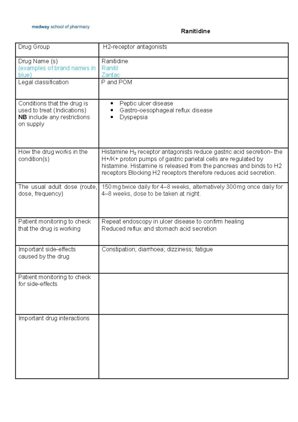 Ranitidine core drugs - Ranitidine Drug Group H2-receptor antagonists ...