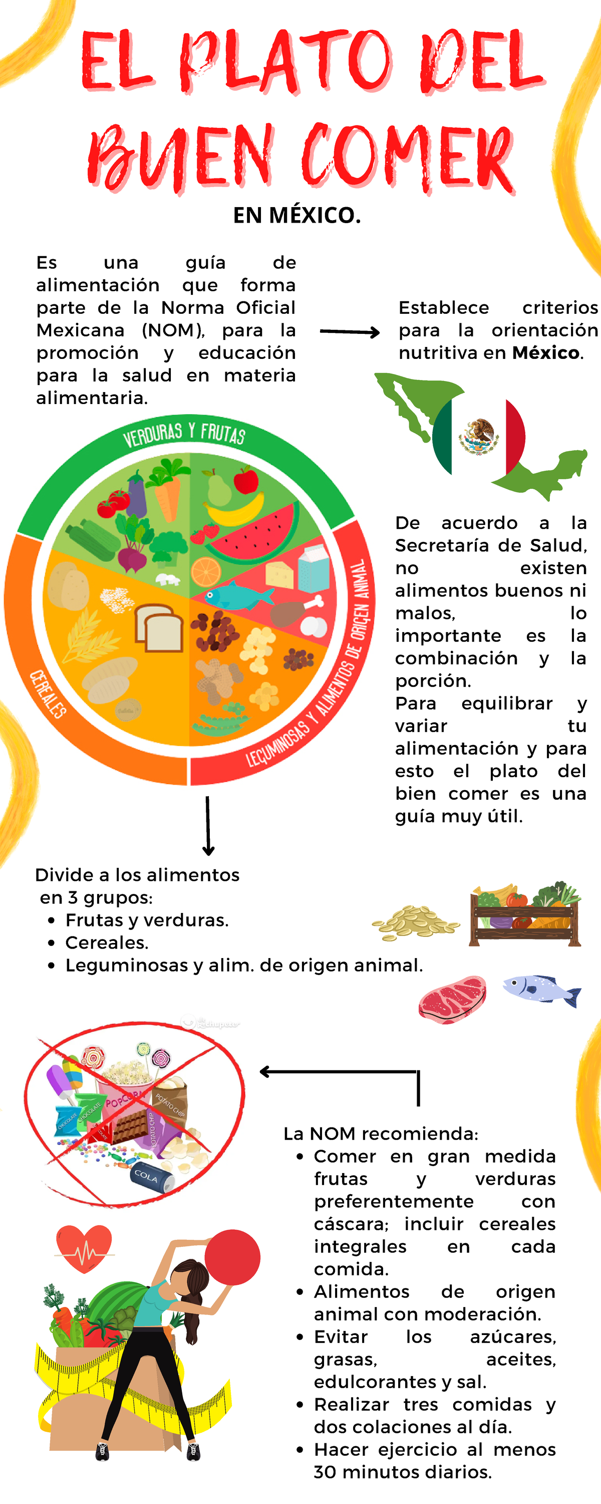 Plato Del Buen Comer En Mexico Frutas Y Verduras Cereales Leguminosas Y Alim De Origen 4791