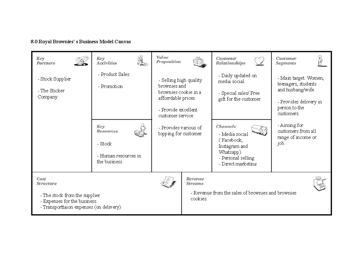 BMC - Assignments - 8 Royal Brownies’ s Business Model Canvas Revenue ...