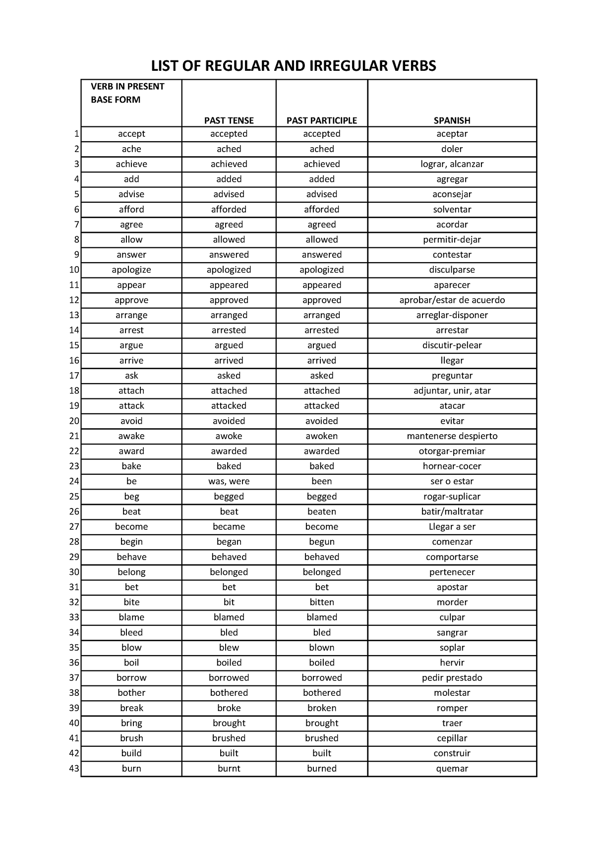 verbs-list-300-lista-de-verbos-verb-in-present-base-form-past