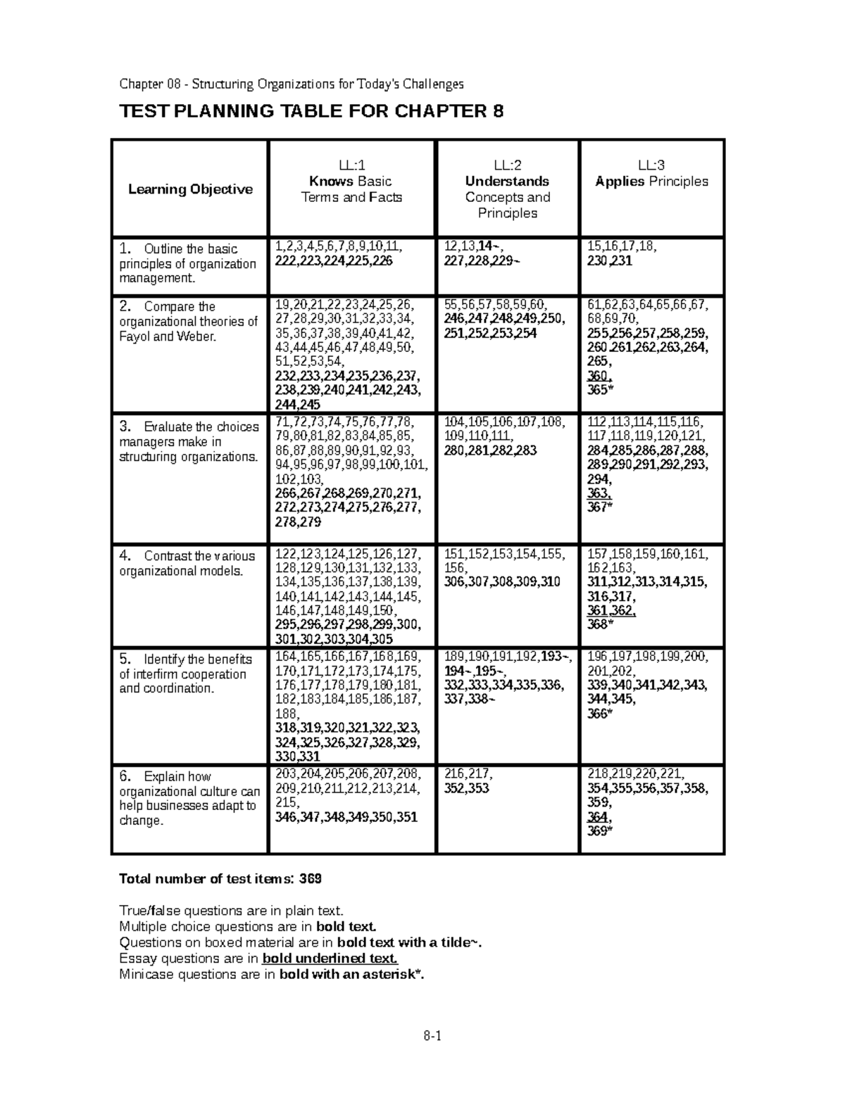 Understanding Business Test Bank Solution Chap 8 Structuring ...