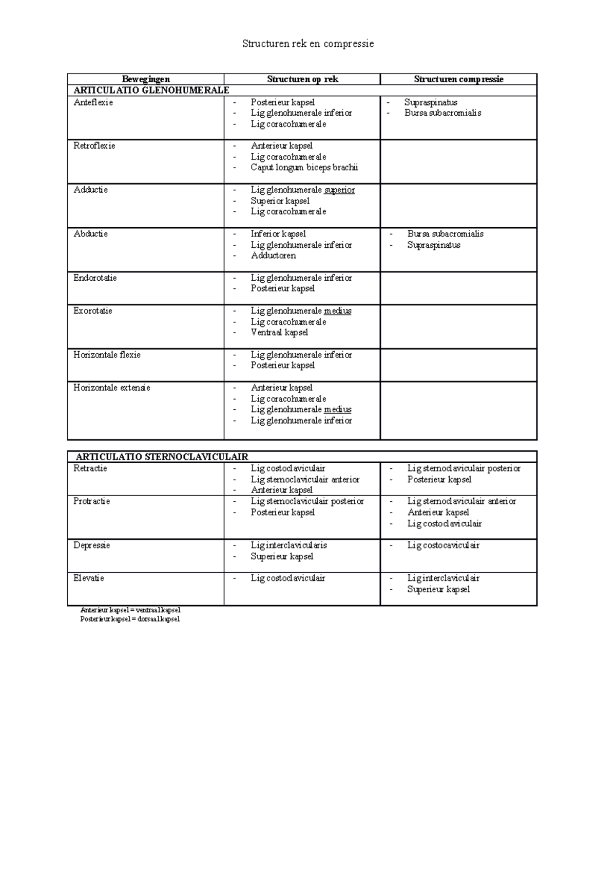 Structuren rek compressie - Structuren rek en compressie Bewegingen ...