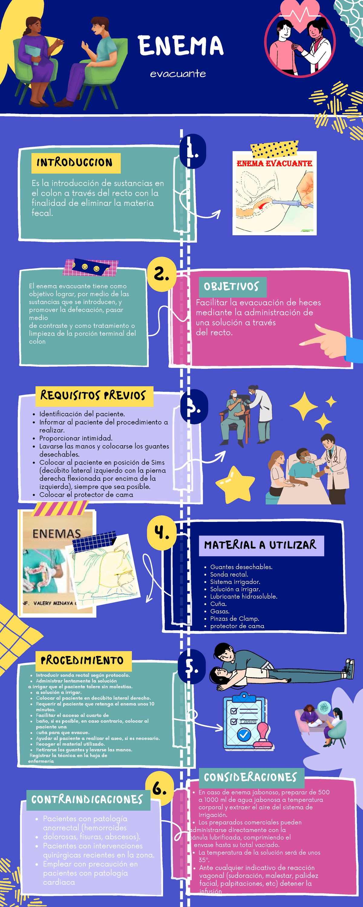 Enemas infografia - 2. 1. 3. 5. En caso de enema jabonoso, preparar de 500  a 1000 ml de agua - Studocu