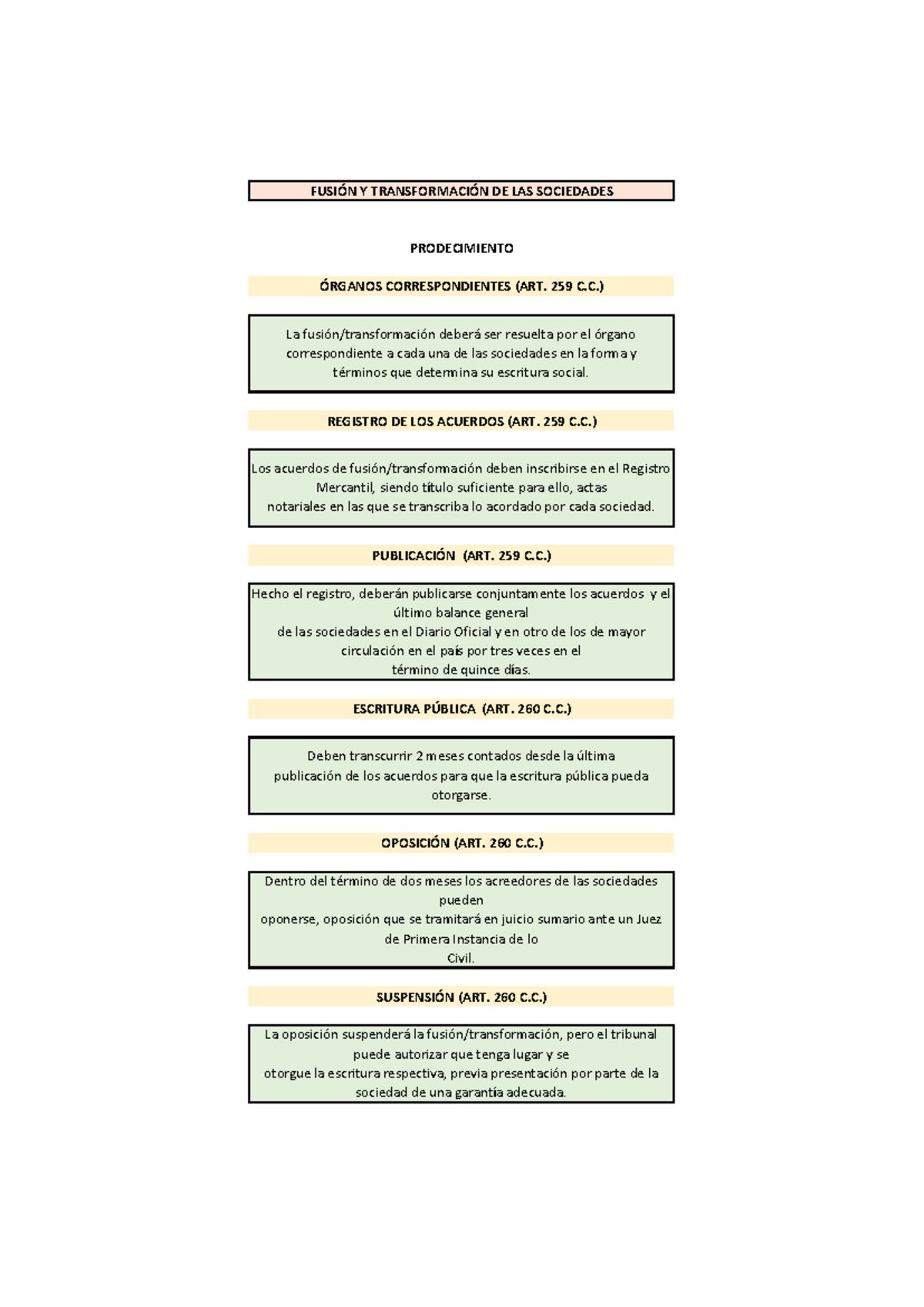 Tarea Esquema Fusion Y Transformacion DE LAS Sociedades - La oposición ...