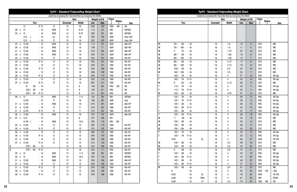 Ats - Weight Book -2016-13 Tires Data - 23 24 Tyrfil - Standard 