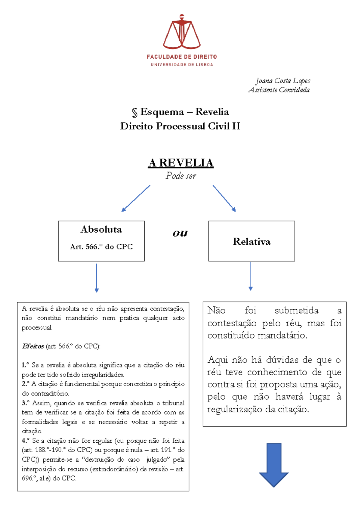 Casos práticos V - apontamentos - Casos práticos V 1. O que significa dizer  que a revelia operante - Studocu