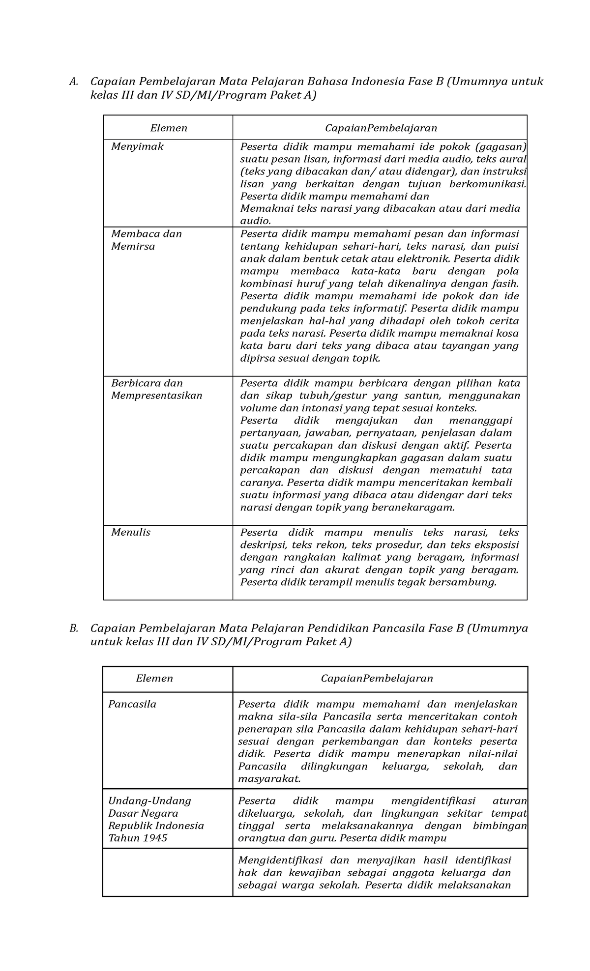 1.B. Capaian Pembelajaran IKM Fase B - A. Capaian Pembelajaran Mata ...