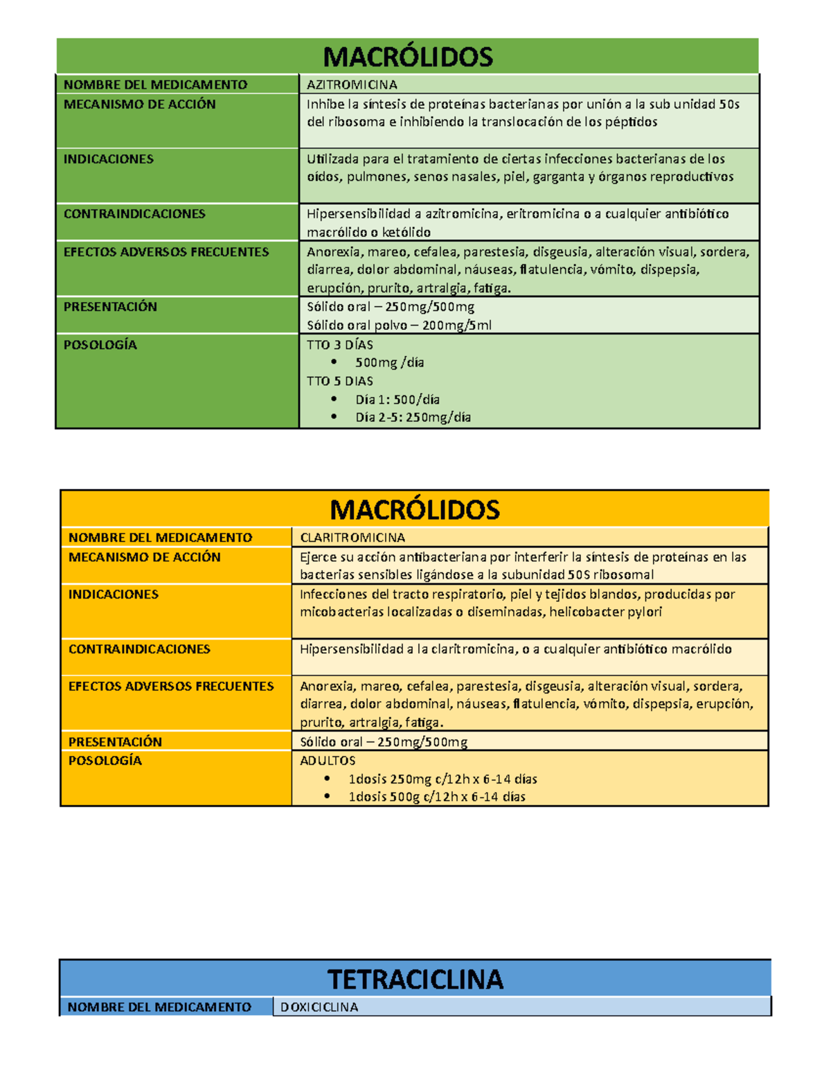 Fármacos TOS Aguda - MACRÓLIDOS NOMBRE DEL MEDICAMENTO AZITROMICINA ...