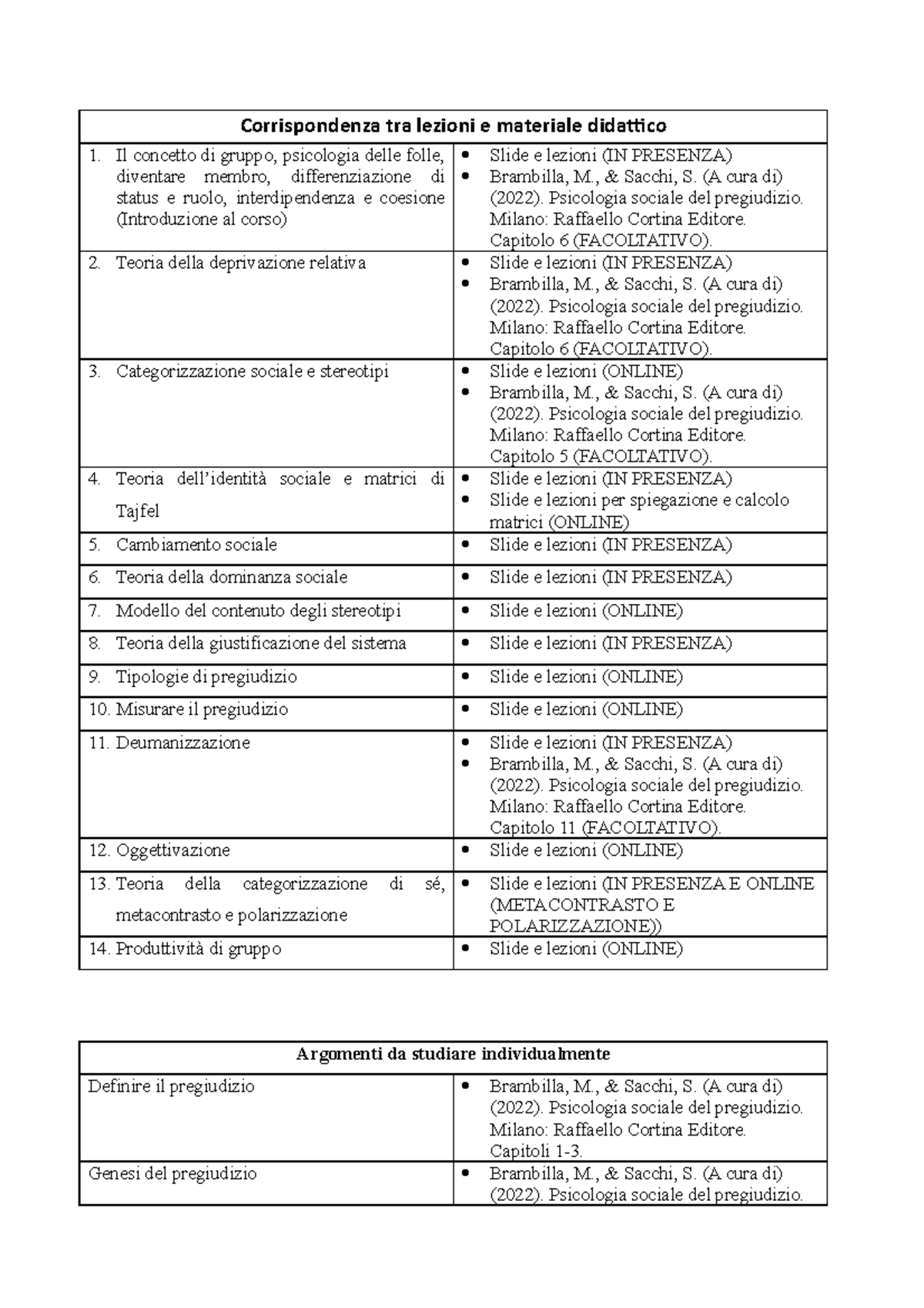 Siiiiiiiiiiiiiiii Scienze e Tecniche Psicologiche UniMoRe Studocu