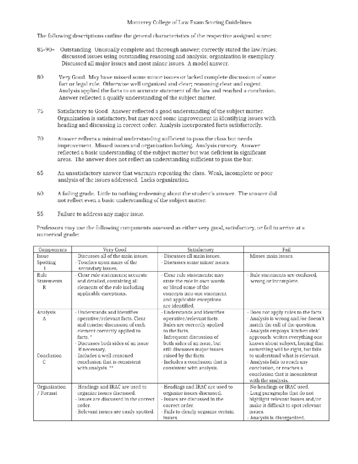 MCL Exam Grading Guidelines - Monterey College of Law Exam Scoring ...