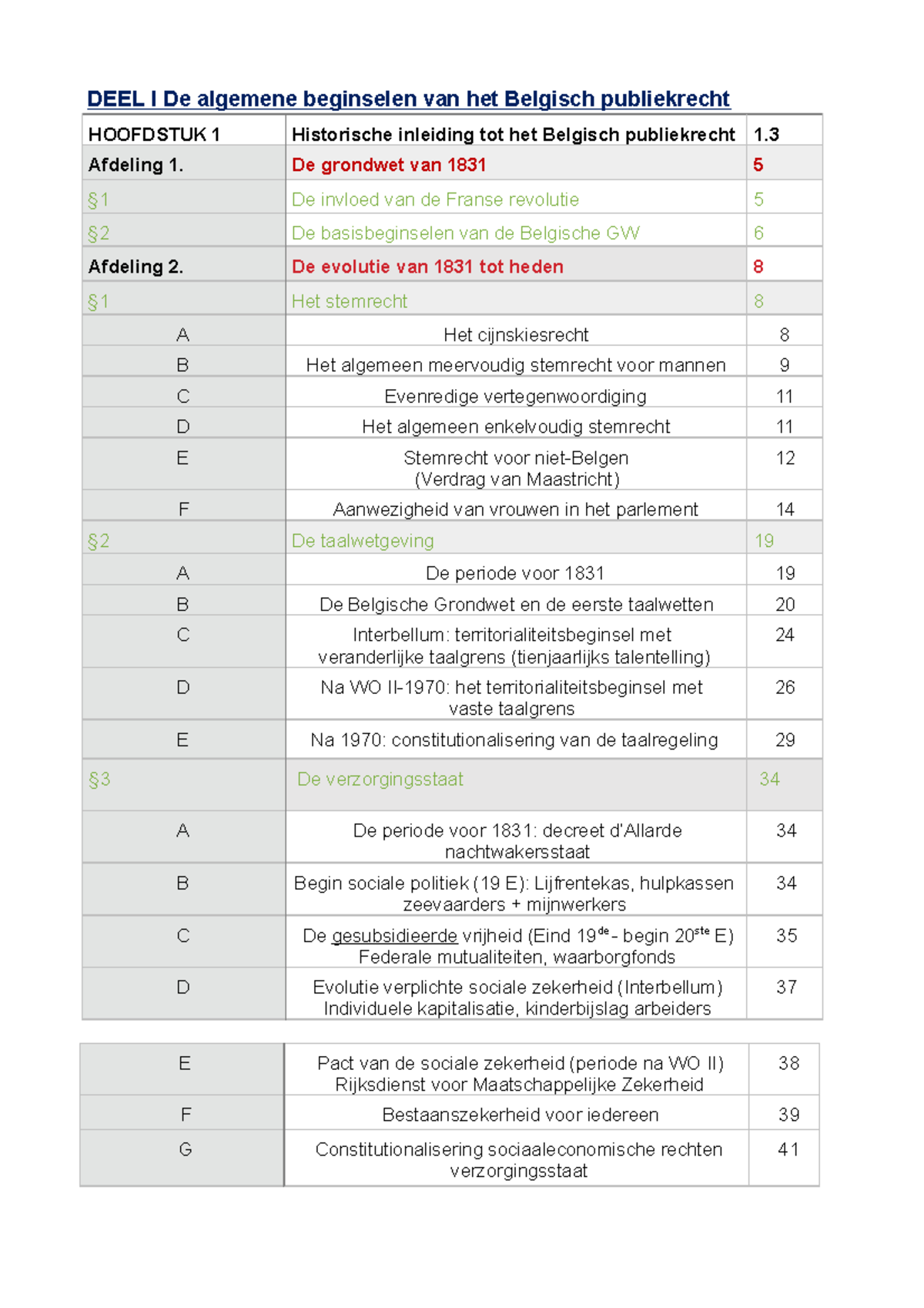 Inhoudstafel Staatsrecht - DEEL I De Algemene Beginselen Van Het ...