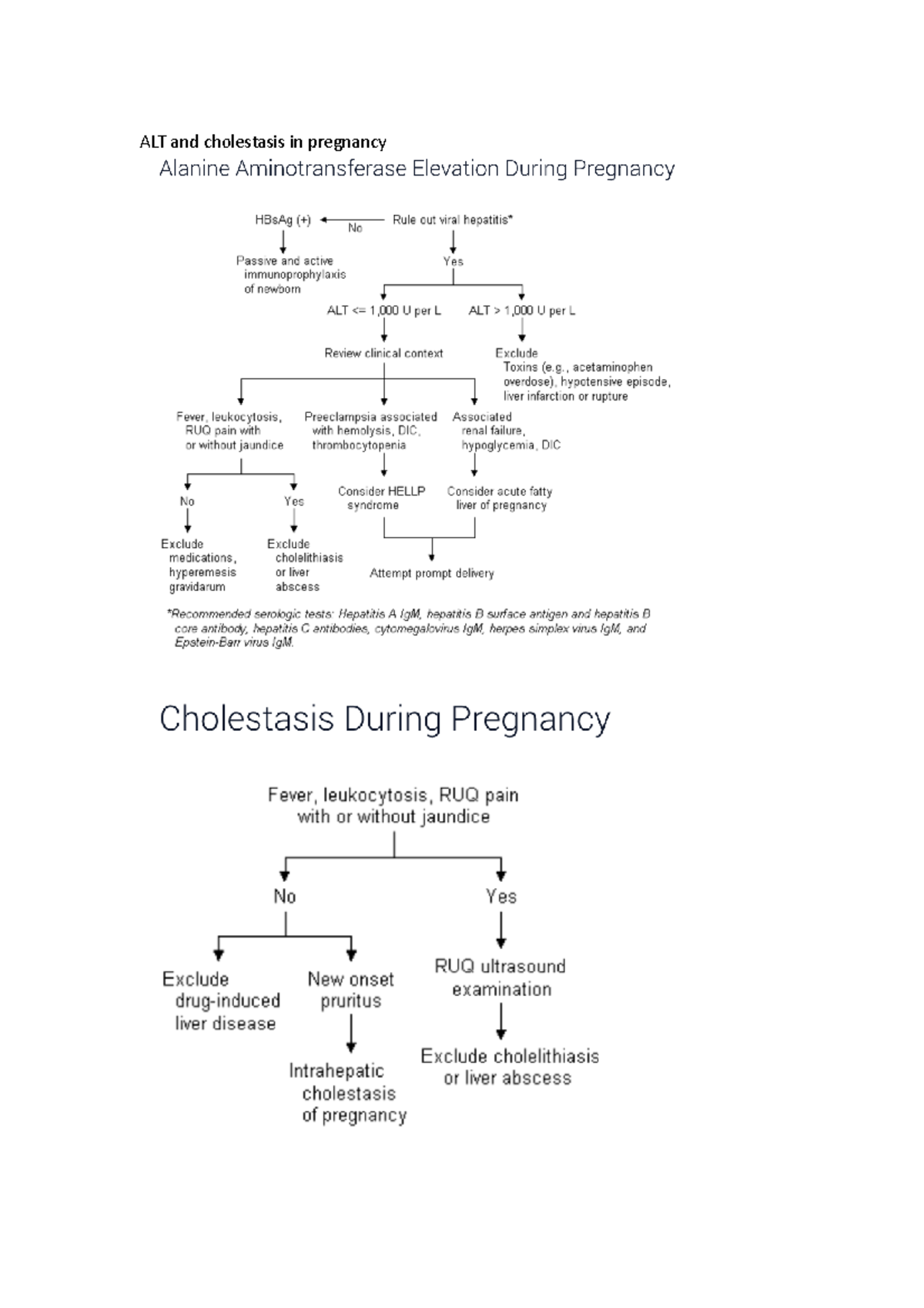 ALT and cholestasis in pregnancy - Medicine - Studocu