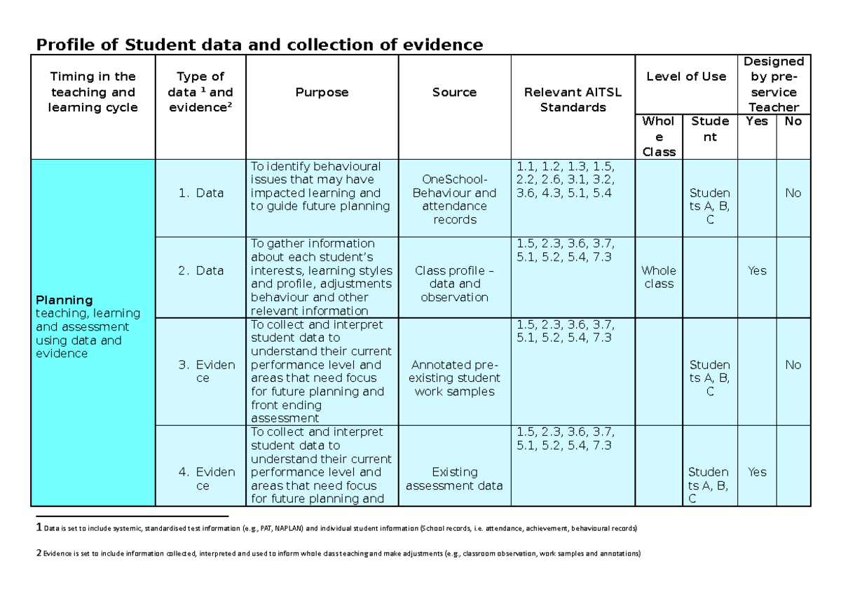 Profile OF Student DATA Collection - Profile of Student data and ...