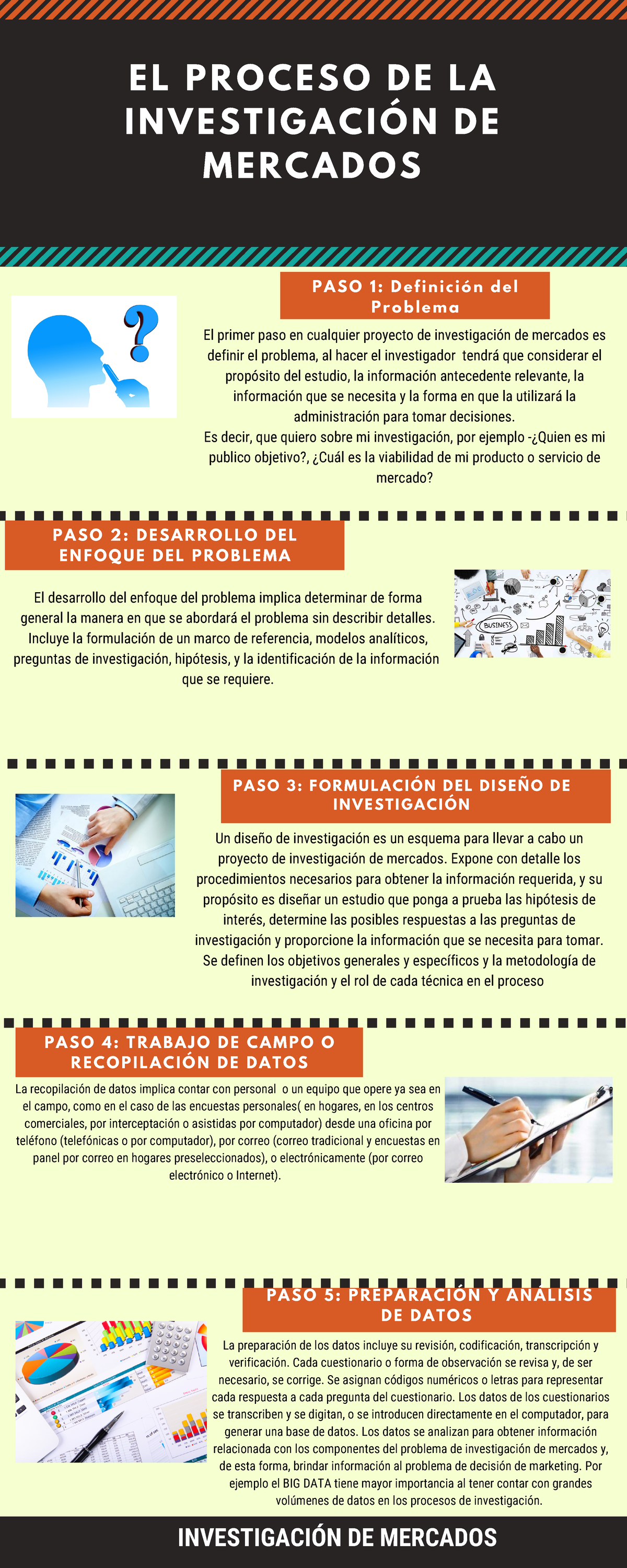 Infografía Proceso De Investigación Y Como Mejorar En Nuestra Vida De ...