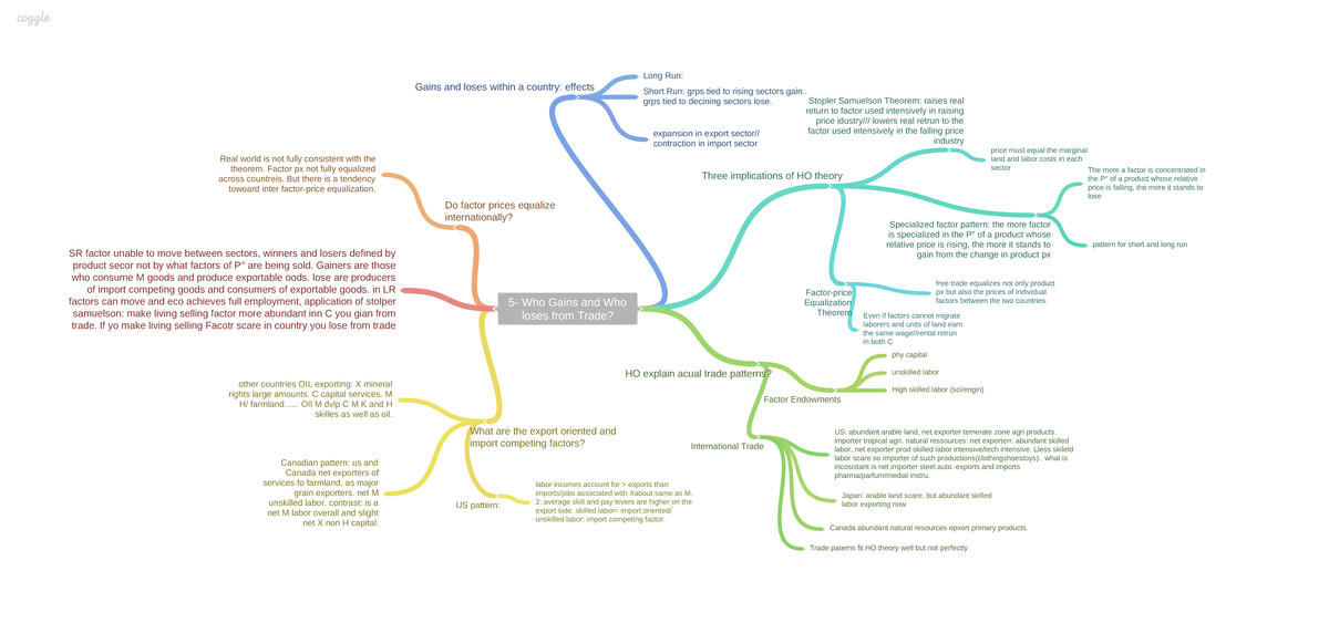 5- who gains and loses - Mindmap cours de Véronique Flambard - Long Run ...