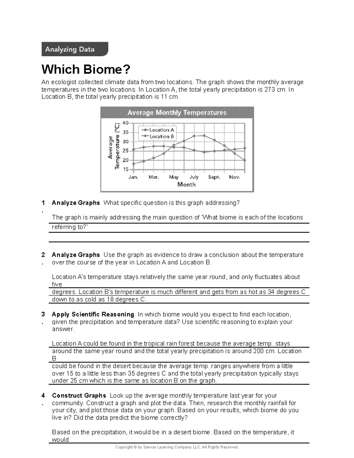 Analyzing Data - Wxbxkjsw - Which Biome? An Ecologist Collected Climate ...