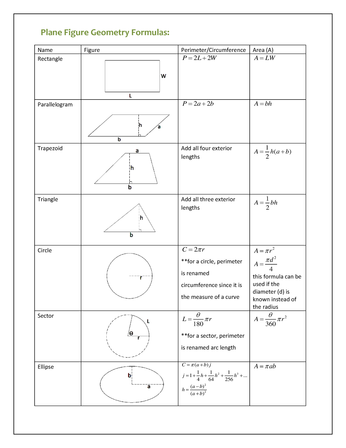 geometry-formulas-plane-figure-geometry-formulas-name-figure