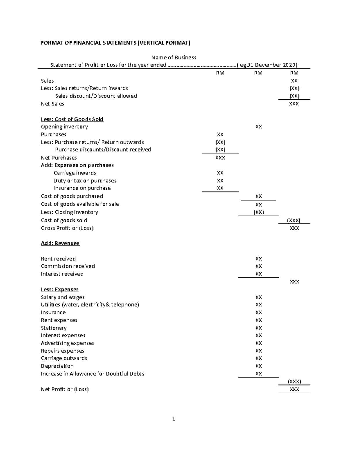 Statement Of Financial Position Vertical Format