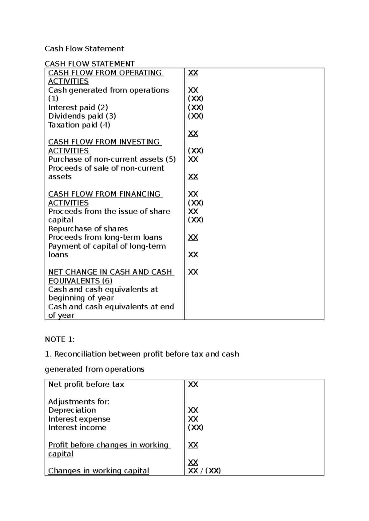 Cash Flow Statement - Cash Flow Statement CASH FLOW STATEMENT CASH FLOW ...