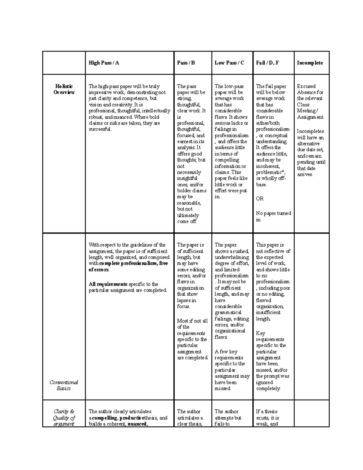 general-rubric-high-pass-a-pass-b-low-pass-c-fail-d-f