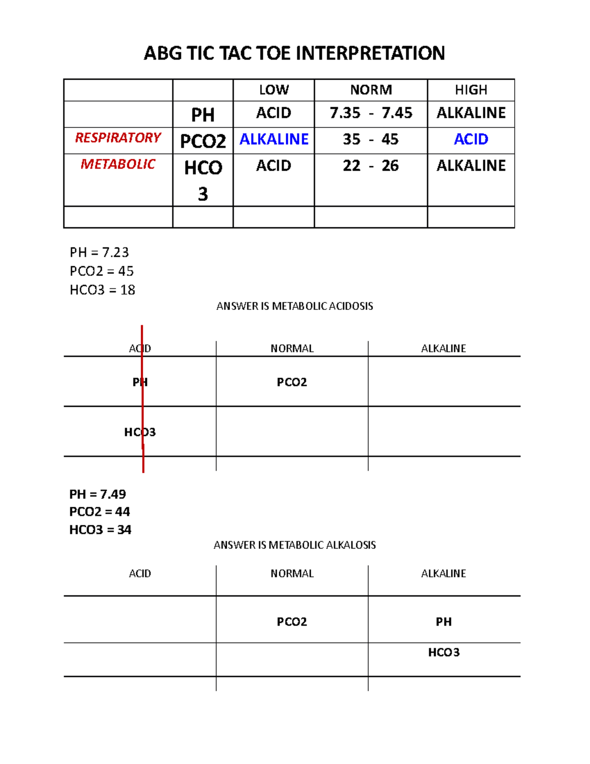 Abg Tic Tac Toe Interpretation Guide Abg Tic Tac Toe Interpretation Low Norm High Ph Acid 7 0438