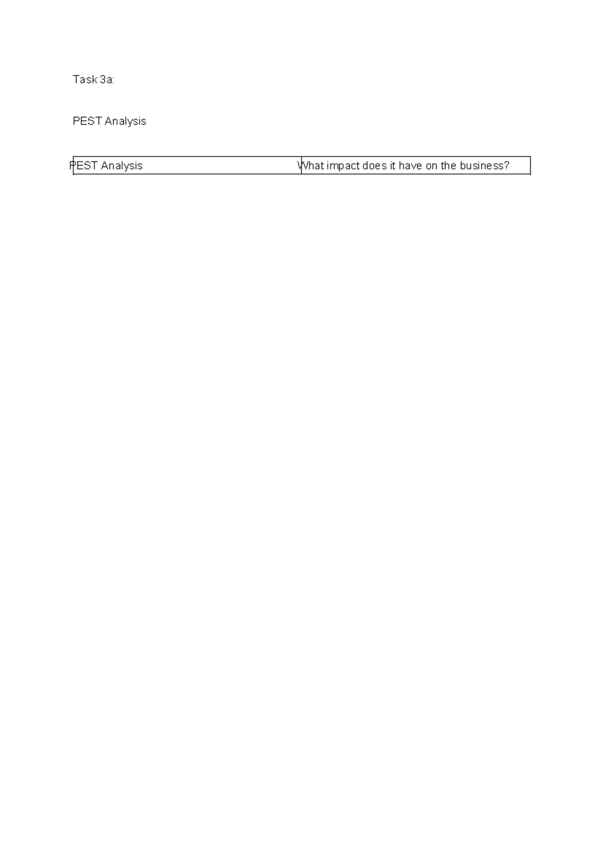 Task 3a and 3b - Task 3a: PEST Analysis PEST Analysis What impact does ...