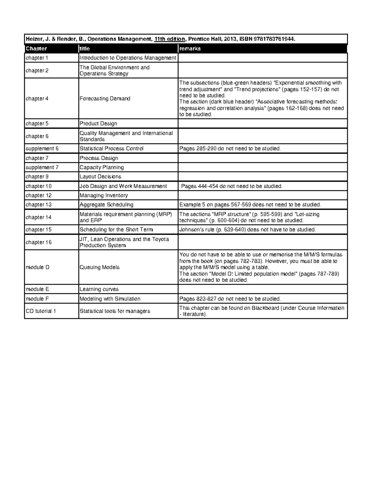 A Guideline For Using Old Editions Of The Book - Operations Management 