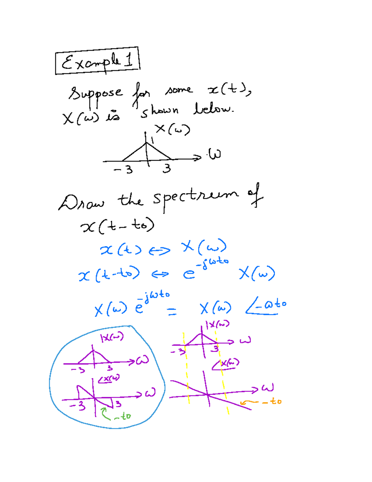 Draw - amplitude and phase spectra - IExamplett Suppose for some sects ...