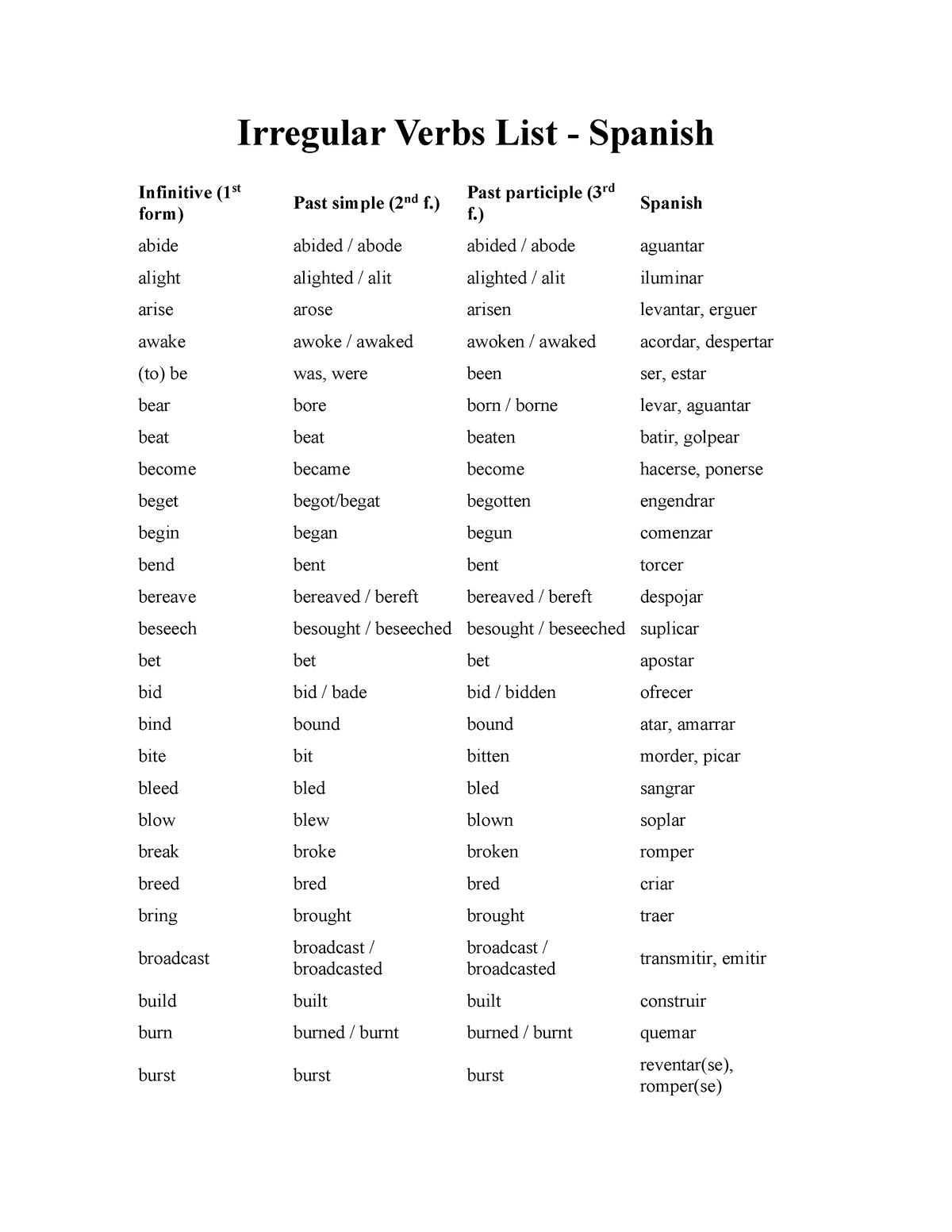 irregular-verbs-list-past-participle-3rd-f-spanish-abide-abided