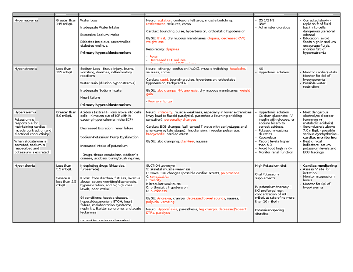 electrolytes-worksheet