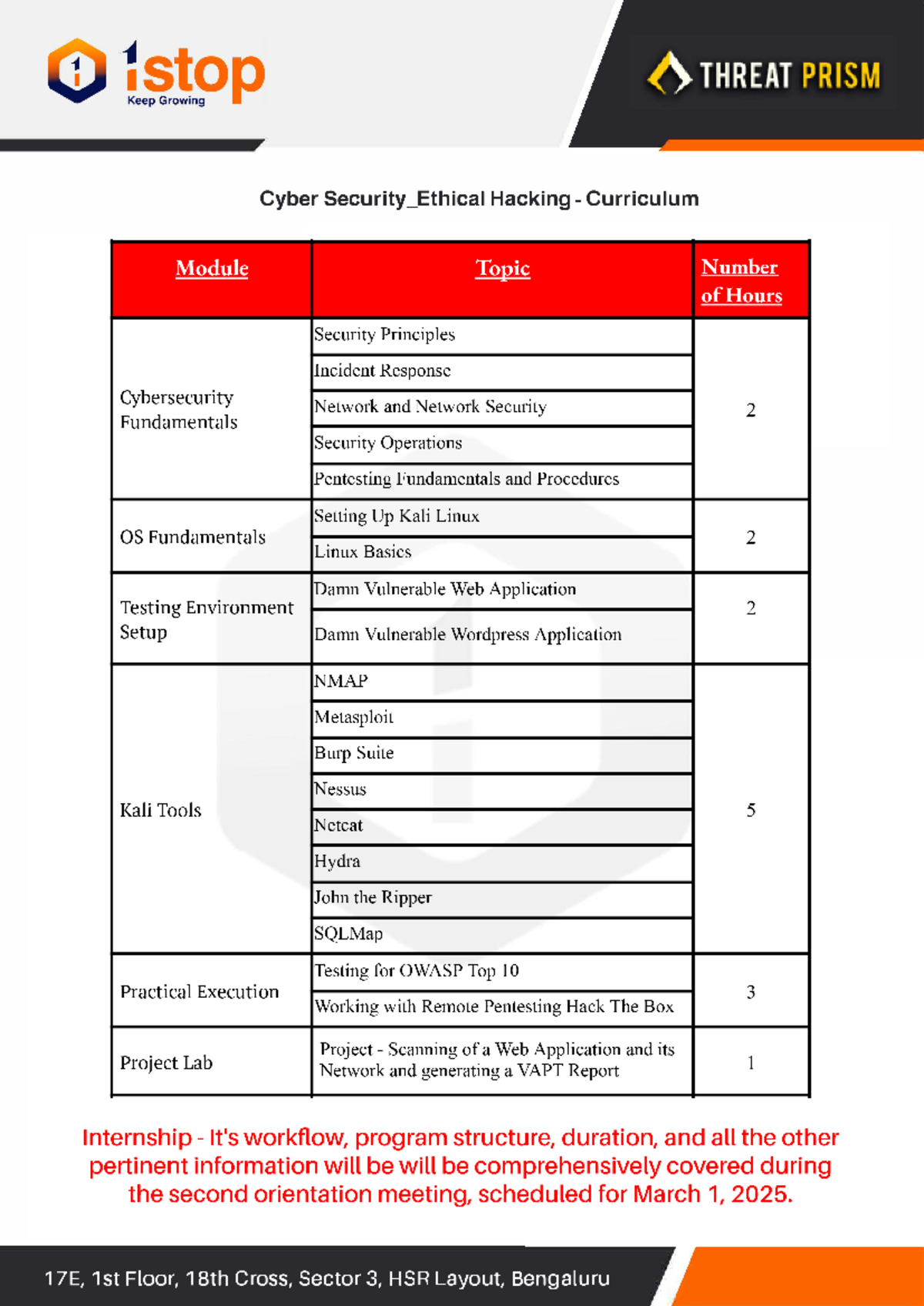 Course curriculum file 1724751242 - 1 stop THREAT PRISM Keep Growing ...