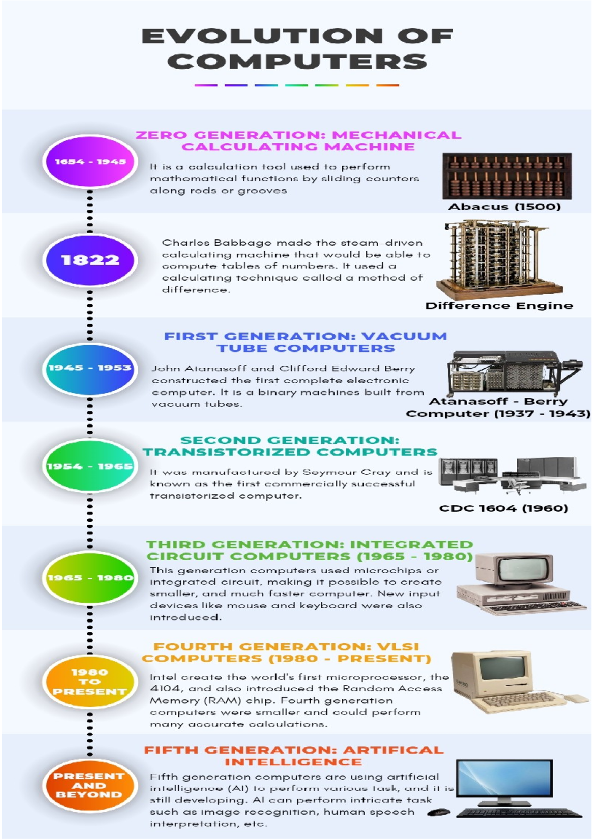 Infographic - General Education - Studocu