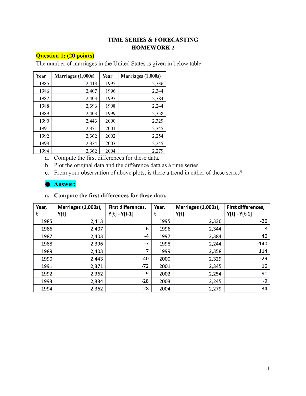 Time Series & Forecasting Techniques - TIME SERIES & FORECASTING ...