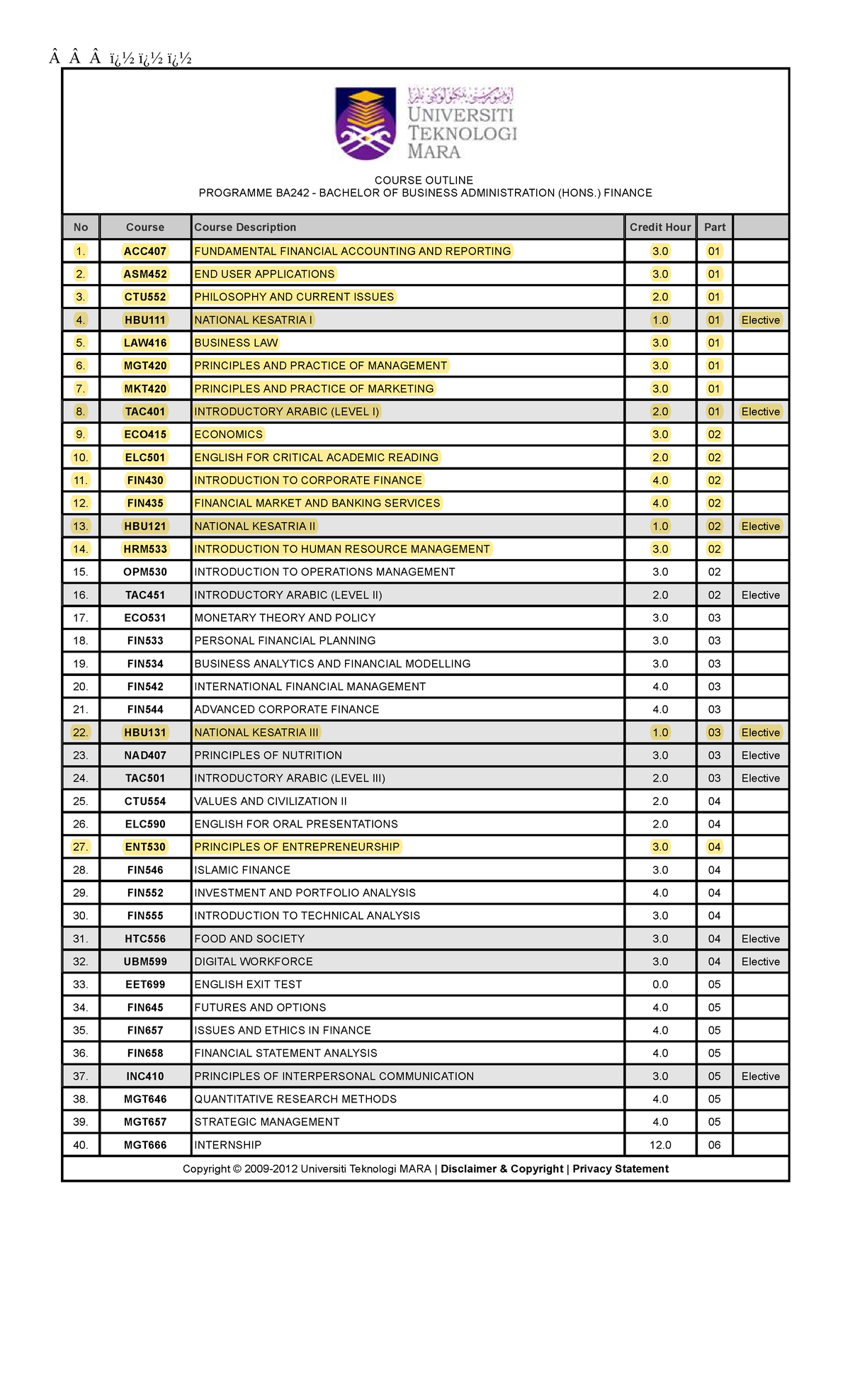 Course Outline - Â Â Â ï¿½ ï¿½ ï¿½ COURSE OUTLINE PROGRAMME BA242 ...