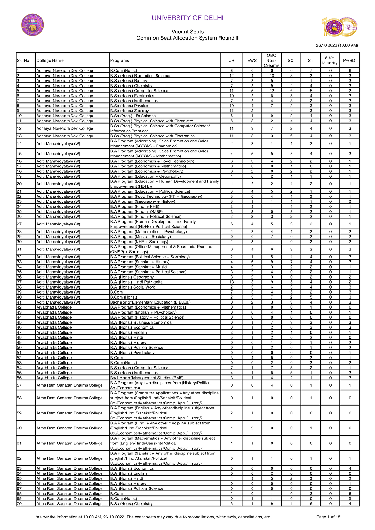 26102022-vacant-seat-csas-round-ii-university-of-delhi-vacant-seats