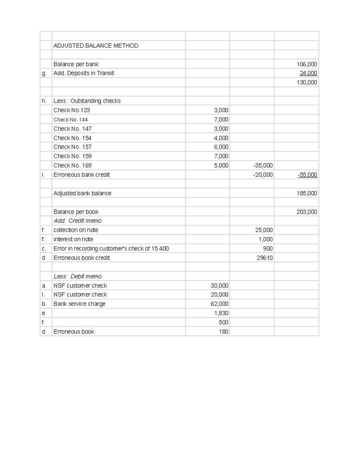 Ocampo Chapter 12-6 proof of cash - Sheet 2 - ADJUSTED BALANCE METHOD ...