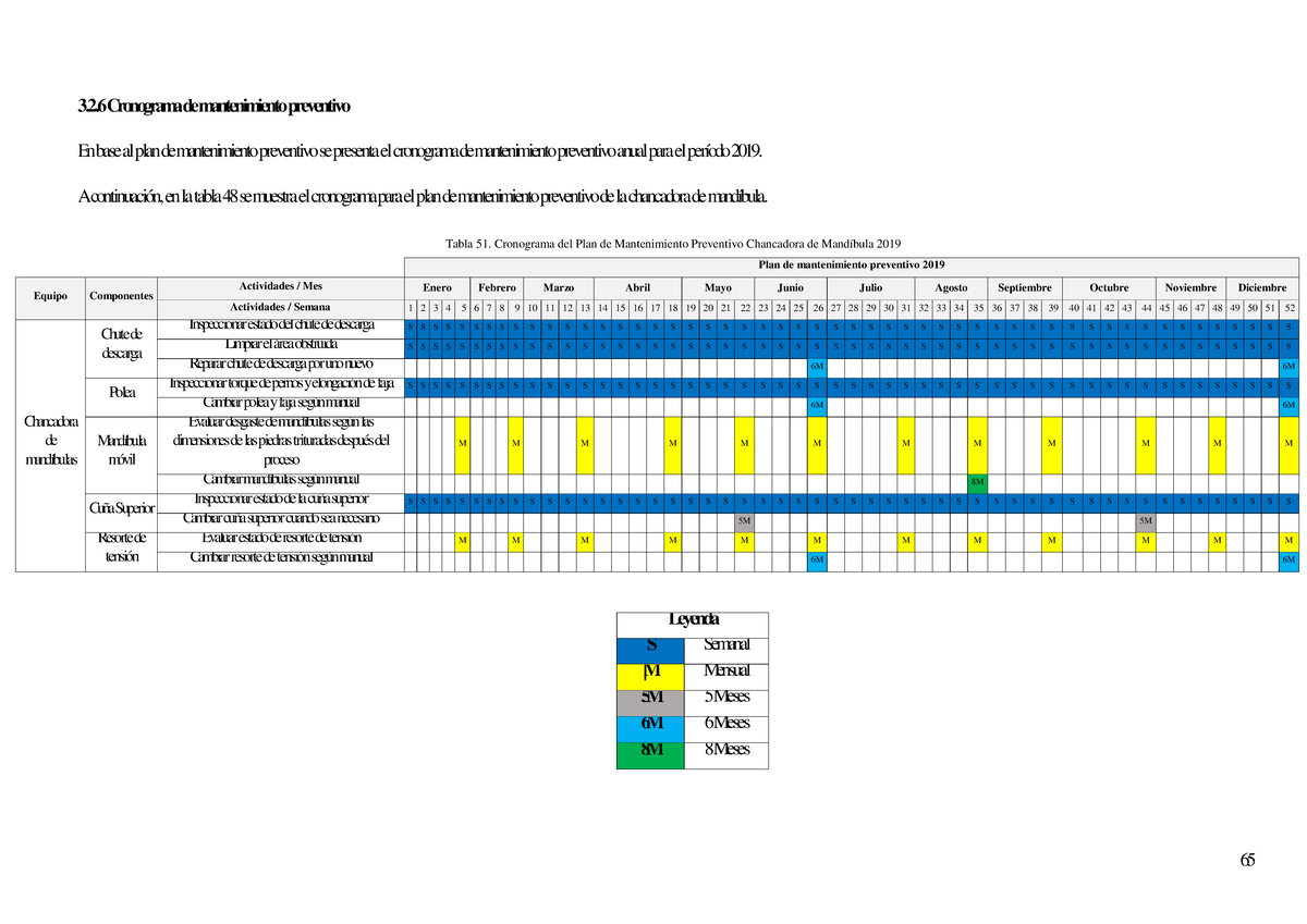 PLAN DE Mmanto Mandibula - 65 3.2 Cronograma De Mantenimiento ...