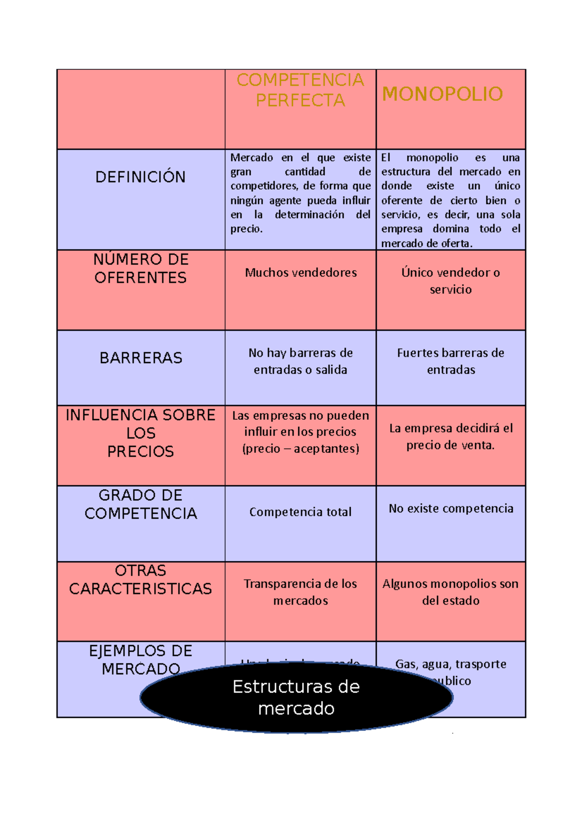 Competencia Perfecta - COMPETENCIA PERFECTA MONOPOLIO DEFINICIÓN ...