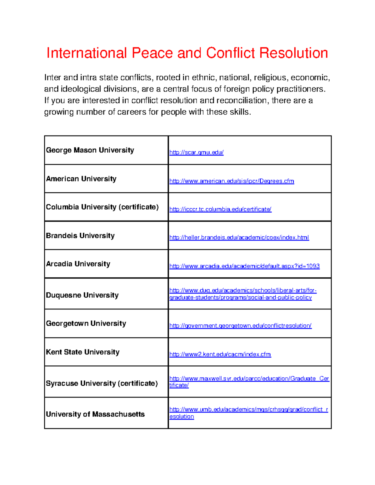 MA Programs Int Peace and Conflict Resolution - International Peace and ...
